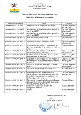 Liste des délibérations examinées par le conseil municipal le 24/06/2025