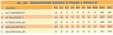 Classement des benjamines 2.