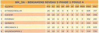 Classement benjamins 2.