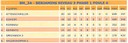 Classement benjamins 2.