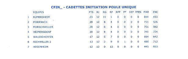 classement final cadettes.