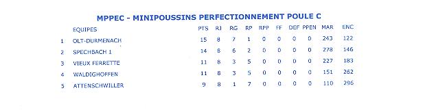 Classement final mini-poussins.