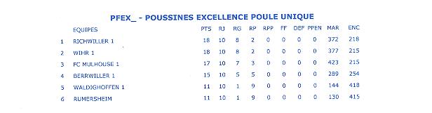 Classement final poussines 1.