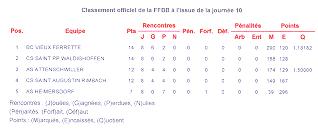 Classement des mini-poussins.