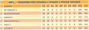 Classement minimes féminines.