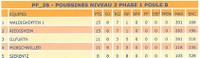 Classement poussines 1.