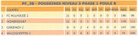 Classement poussines 2.
