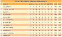 Classement seniors féminines.