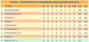 Classement seniors garçons 1