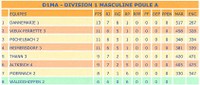 Classement seniors garçons 2.