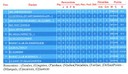 classement cadettes région 