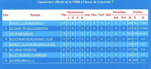classement mini-poussins