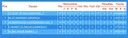 classement minimes filles 2