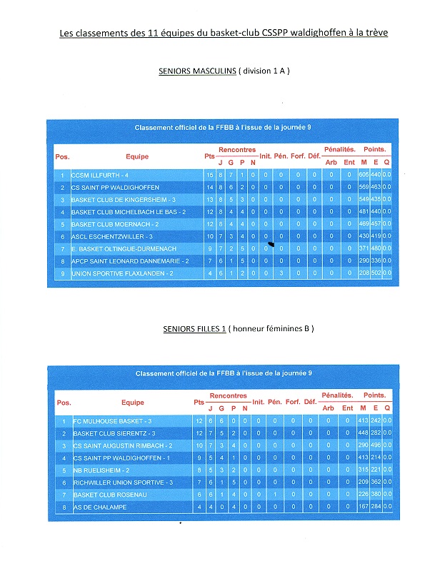 classements phase aller.