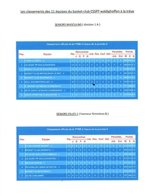 classements phase aller.