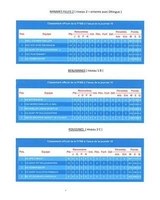 classements phase aller 1