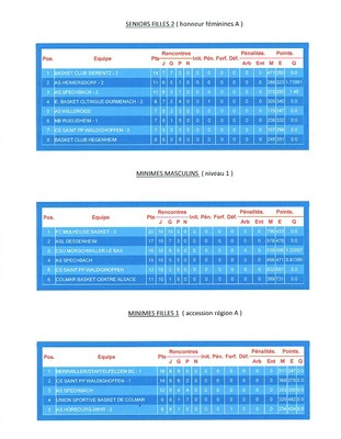 classements phase aller 2