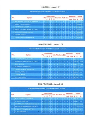 classements phase aller 3
