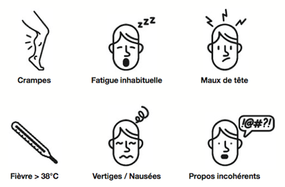 Canicule signaux d'alerte