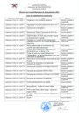 Liste des délibérations de la réunion du conseil municipal du 28/09/2023