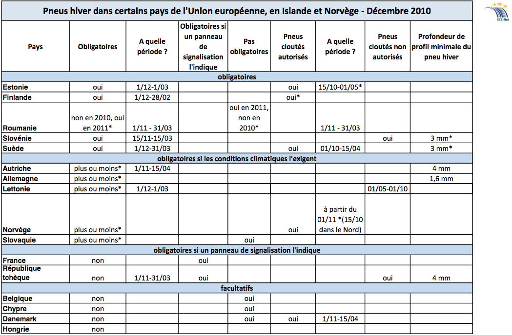 Image tableau comparatif pneus neige - première partie