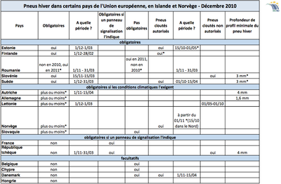 Image tableau comparatif pneus neige - première partie