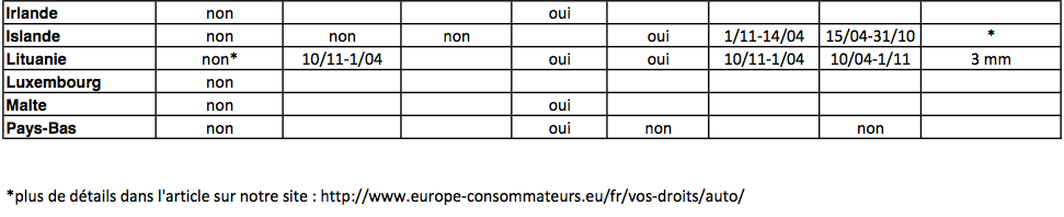 Image tableau comparatif pneus neige - seconde partie