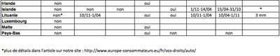 Image tableau comparatif pneus neige - seconde partie